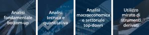 1. analisi fondamnetale bottom-up 2. analoisi tecnica quantitativa 3. analisi macroeconomica e settoriale top-down 4. utilizzo mirato strumenti derivati